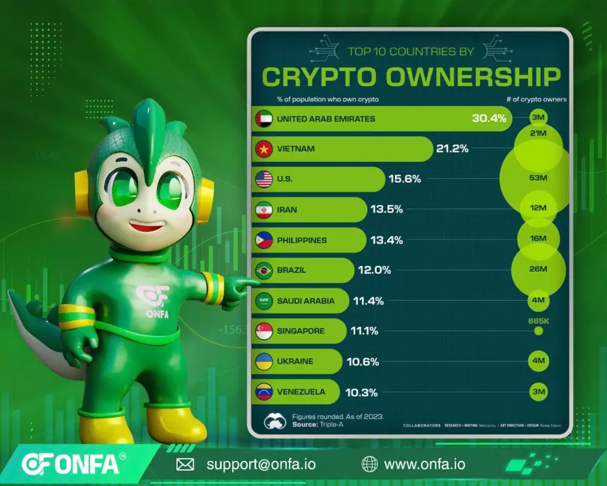 Vietnam Rises to Runner-Up in the Global Cryptocurrency Adoption Race