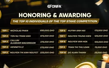 Honoring and Awarding the Top 10 Outstanding Investors of the TOP STAKE Competition – Affirming Long-Term Vision and Trust