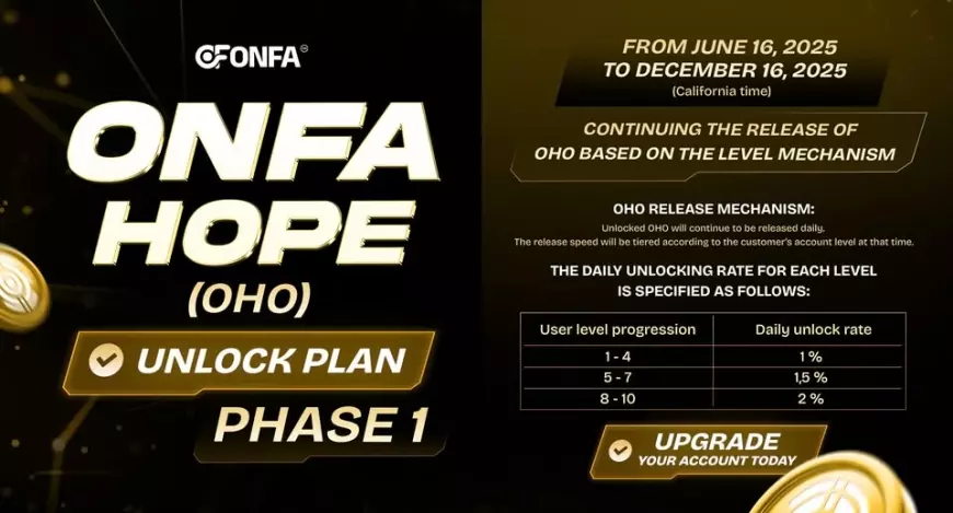 Phase 1 of OHO Unlocking: Daily Release Based on Account Level