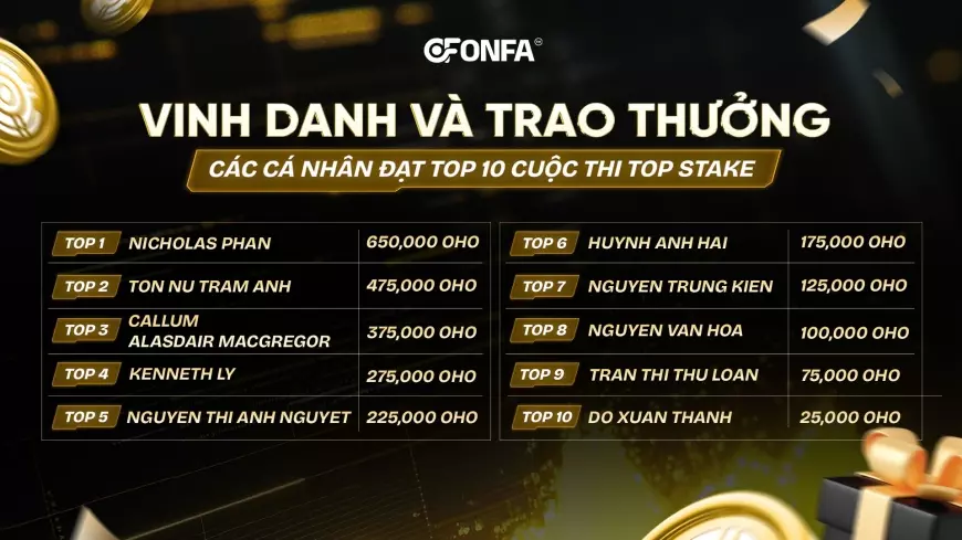 Vinh danh và trao thưởng Top 10 nhà đầu tư xuất sắc cuộc thi TOP STAKE – Khẳng định tầm nhìn và niềm tin dài hạn