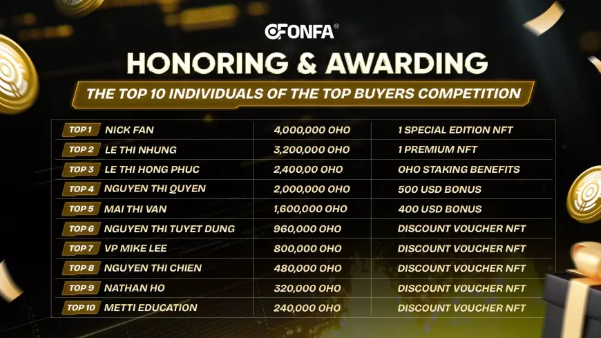 Honoring and Awarding the Top 10 Outstanding Investors of the TOP BUYERS Competition – A Race Led by Vision and Courage