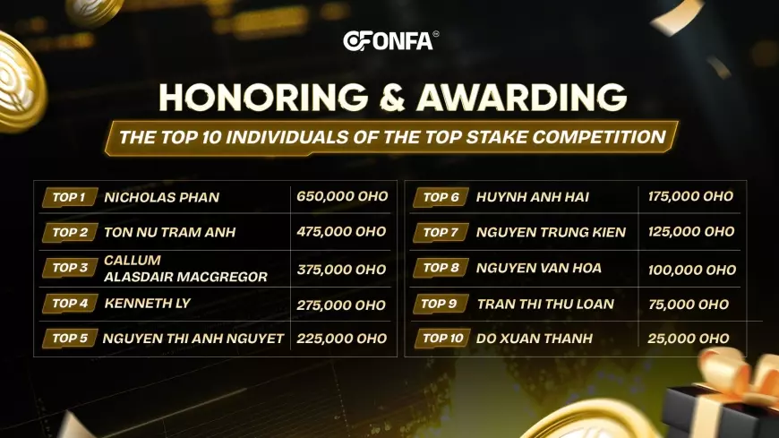 Honoring and Awarding the Top 10 Outstanding Investors of the TOP STAKE Competition – Affirming Long-Term Vision and Trust