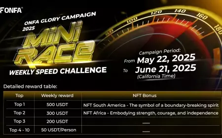 Mini Race – Weekly Speed Race: Reach the Pinnacle Without Waiting for Season’s End