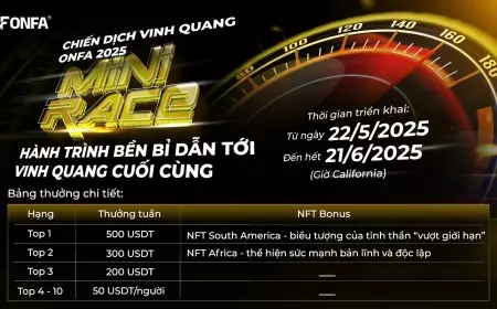 Mini Race – Đường Đua Tốc Độ Theo Tuần: Chạm Đỉnh Vinh Quang, Không Cần Chờ Tới Mùa