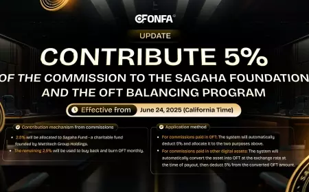 Contribute 5% Of The Commission To The Sagaha Foundation And The OFT Balancing Program