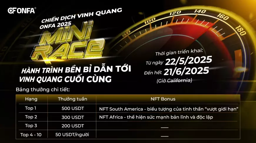 Mini Race – Đường Đua Tốc Độ Theo Tuần: Chạm Đỉnh Vinh Quang, Không Cần Chờ Tới Mùa